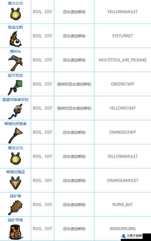 饥荒游戏中蜘蛛腺体获取方法与代码图鉴详解