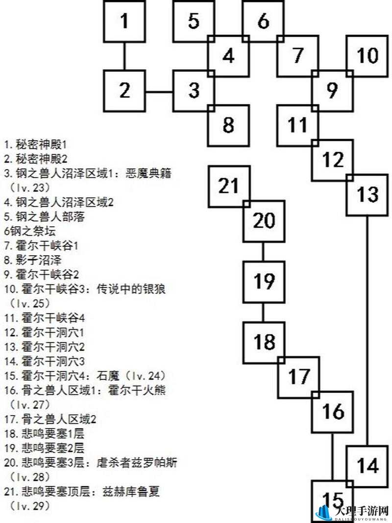 艾诺迪亚4狂战士全敏加点攻略，深度解析技能搭配